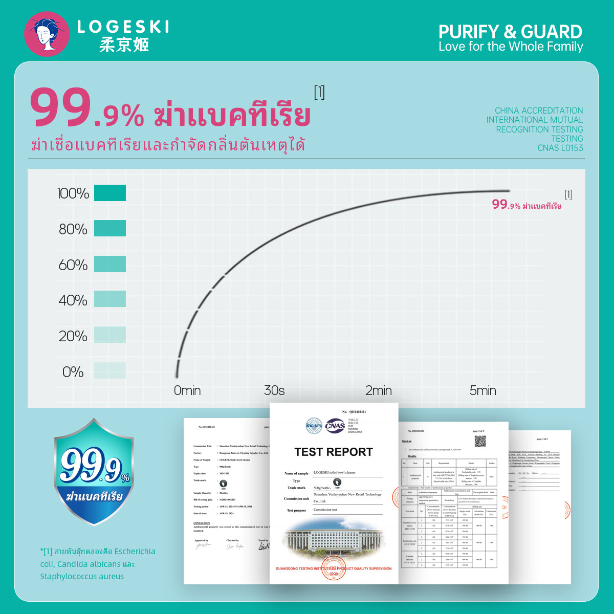 LOGESKI น้ำยาล้างโถสุขภัณฑ์ ไม่ต้องขัด ขจัดคราบ ตะกรัน และกลิ่นได้อย่างหมดจด ฆ่าเชื้อ 99%