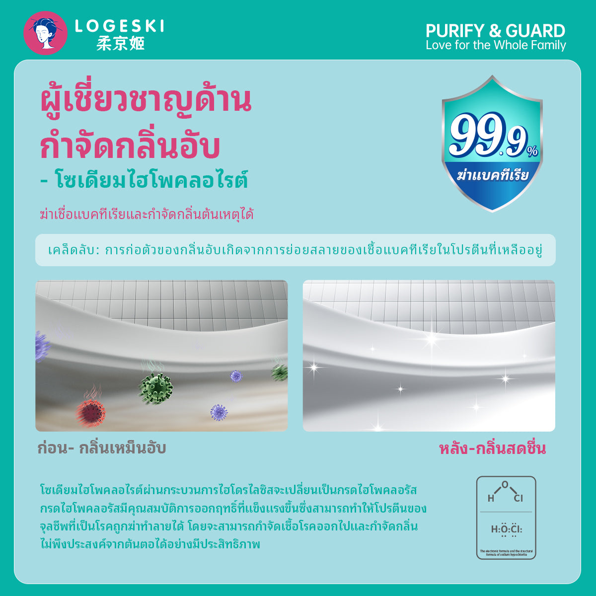 LOGESKI น้ำยาล้างโถสุขภัณฑ์ ไม่ต้องขัด ขจัดคราบ ตะกรัน และกลิ่นได้อย่างหมดจด ฆ่าเชื้อ 99%