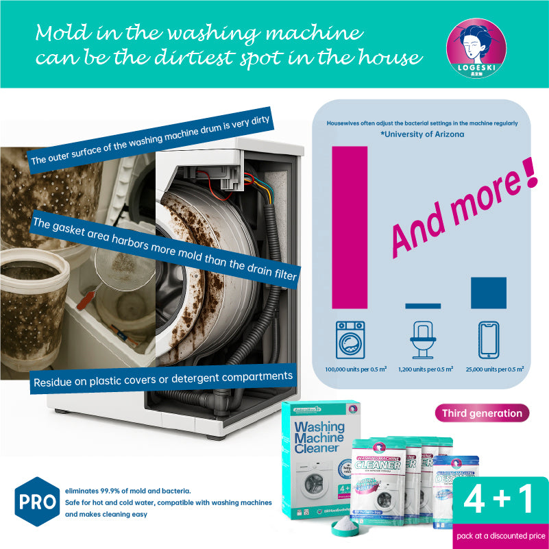 LOGESKI Washing Machine Cleaner – No Soak, Anti-Mold & Fresh