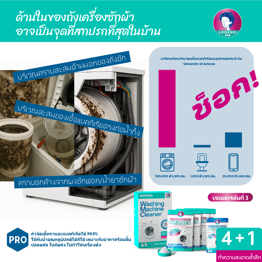 LOGESKI น้ำยาล้างเครื่องซักผ้า ขจัดเชื้อรา คราบตะกรัน คราบฝังแน่น ไม่ต้องแช่ ลดกลิ่นอับทันที