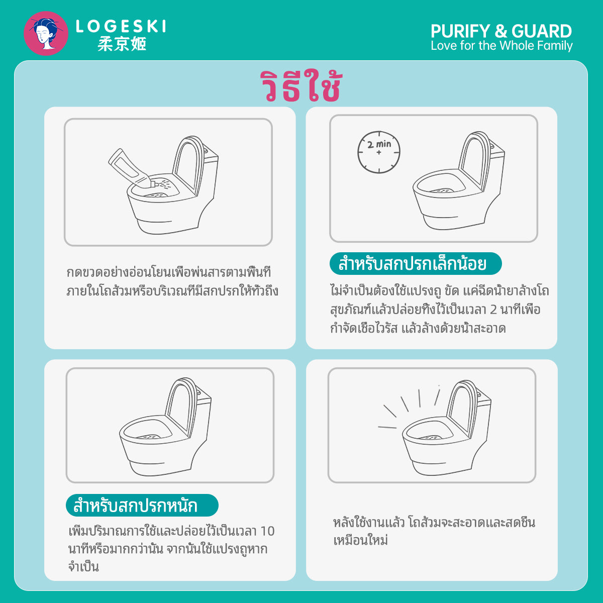 LOGESKI น้ำยาล้างโถสุขภัณฑ์ ไม่ต้องขัด ขจัดคราบ ตะกรัน และกลิ่นได้อย่างหมดจด ฆ่าเชื้อ 99%