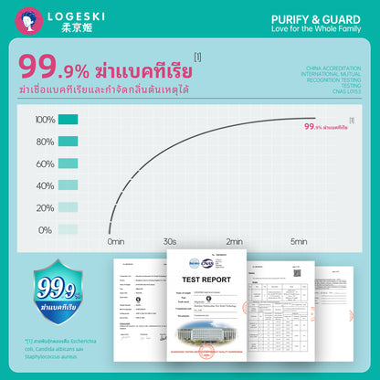 LOGESKI น้ำยาล้างโถสุขภัณฑ์ ไม่ต้องขัด ขจัดคราบ ตะกรัน และกลิ่นได้อย่างหมดจด ฆ่าเชื้อ 99%